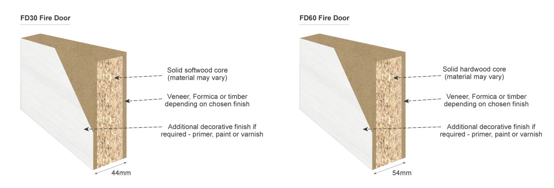 fire door cross section detail