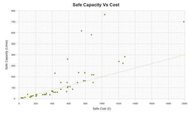 safe-comparison-chart