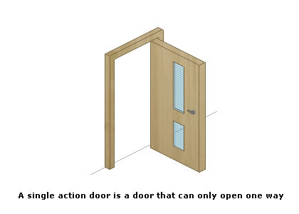 The hold open function allows a fire door to be held open whilst in normal