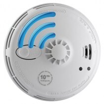 230V Radio-Interlinked  Multi-Sensor Alarm based on Ei2110