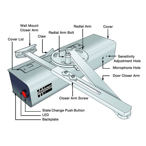 Freedor Wireless Free Swing Door Closer