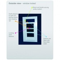 Sash Fire Escape Window