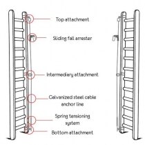 Rigid Fall Arrest System 