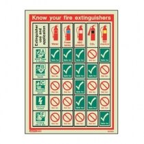 Photoluminescent Training Aid Signs