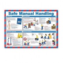 Safe Manual Handling Poster
