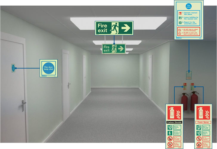 Fire safety signs for corridors