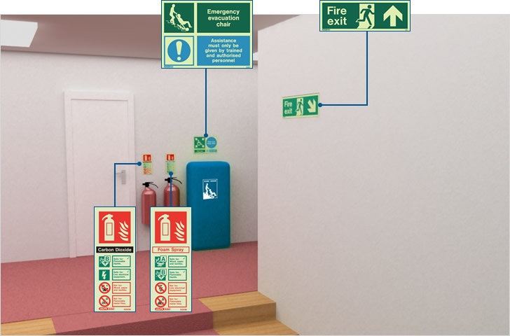 Fire safety signs for disabled users