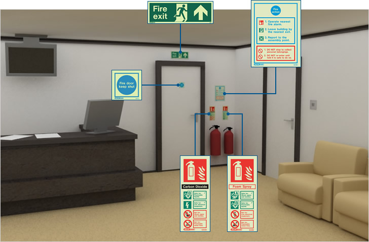 Fire safety signs for reception areas