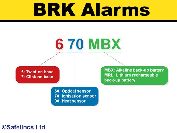 how to read BRK mains-powered smoke and heat alarm model numbers