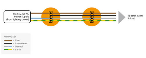 Wiring Mains Powered Alarms