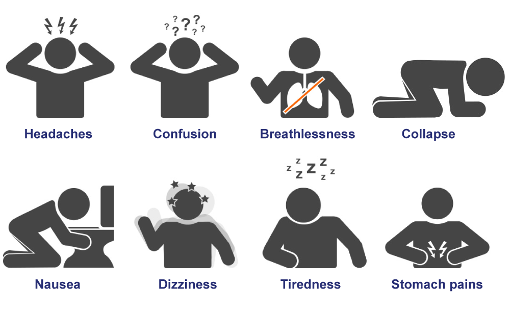Symptoms of CO Poisoning