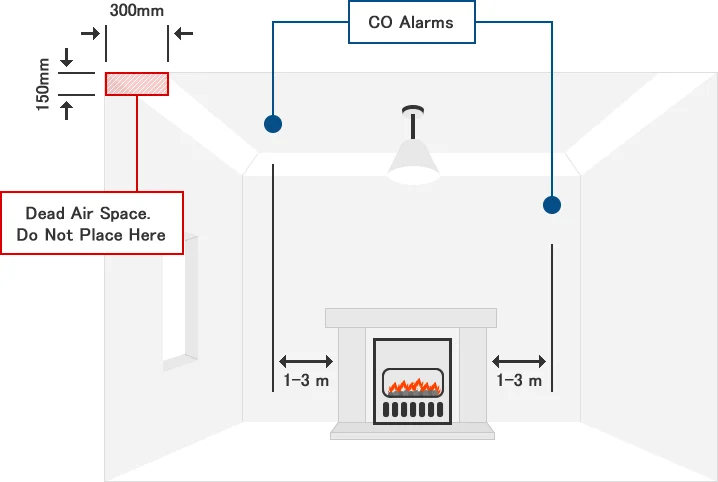 Where to position CO alarms