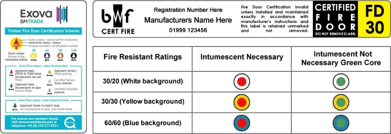 Fire door ratings