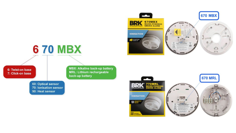 How to identify BRK alarms