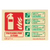 Front view of p50 b foam id sign showing fire extinguisher icon and safety instructions for different fire types