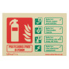 Landscape image of p50 b foam photoluminescent rigid sign showing fire extinguisher symbol and safety instructions for different fire types