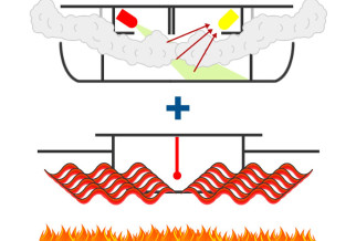How Combined Alarms Work