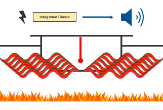 How Heat Alarms Work