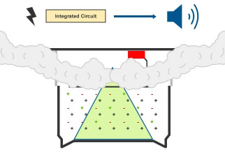 How Ionisation Alarms Work