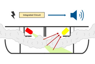 How Optical Alarms Work
