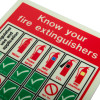 close up of know your fire extinguishers sign showing different extinguisher types and their uses