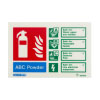 sign showing the types of fire a powder extinguisher can be used on 