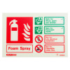Front view of jalite foam extinguisher id sign showing safety and hazard information in red and green text and symbols