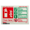 Front view of jalite foam extinguisher id sign showing symbols and safety instructions in red and green text