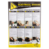 Front of electric shock resuscitation poster showing emergency steps with text and instructional images