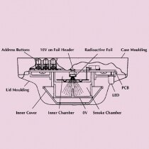 Make up of the Apollo XP95 Ionisation Detector