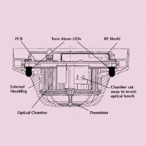 Make up of the Apollo XP95 Multisensor Detector