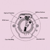 Make up of the Apollo XP95 Optical Smoke Detector