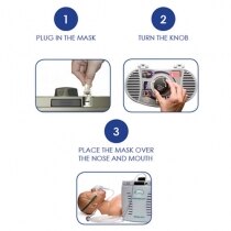 OxySure has a simple 1-2-3 operation process