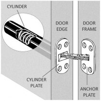 Perko door closer installed in fire door