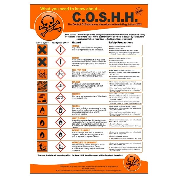 COSHH Regulations Poster