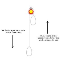 How the Davy Descender Works