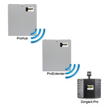 The ProHub, ProExtender and Dorgard Pro communicate by RF (radio-frequency)