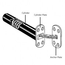 Schematic presentation of Perko closer