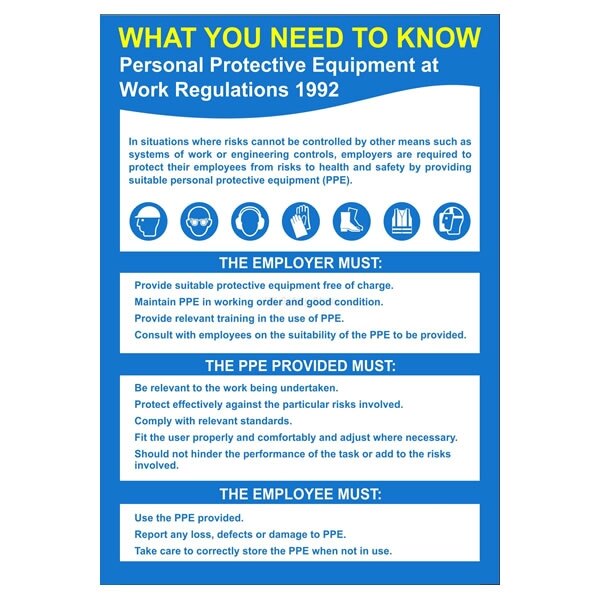 PPE at Work Regulations Poster