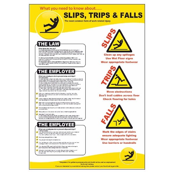 Preventing Slips, Trips and Falls Poster