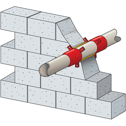Diagram showing pipe collars protecting a hole in an otherwise fire resistant block wall