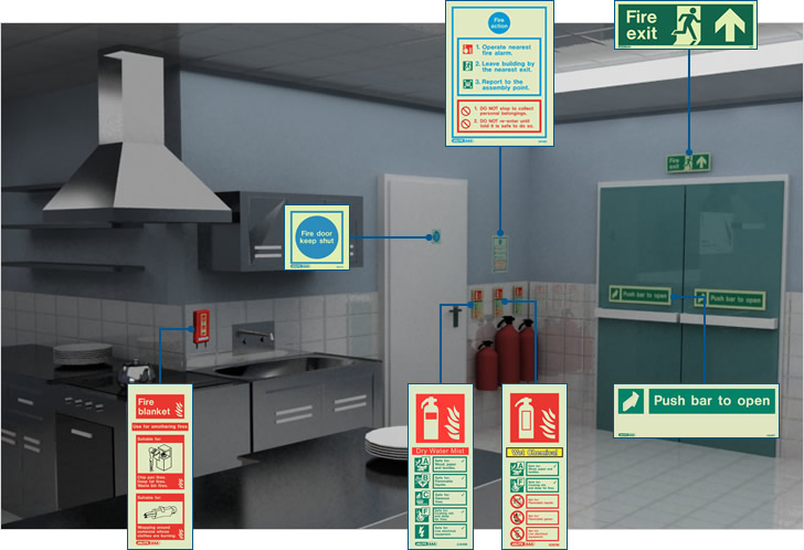 Fire safety signs for kitchens