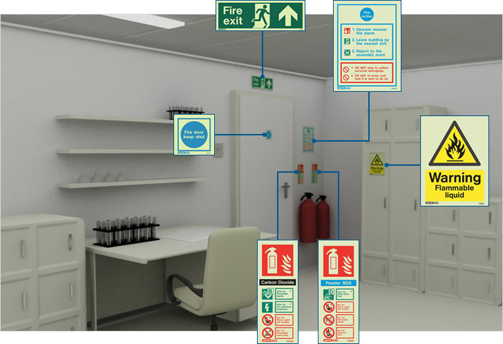 Fire safety signs for laboratories