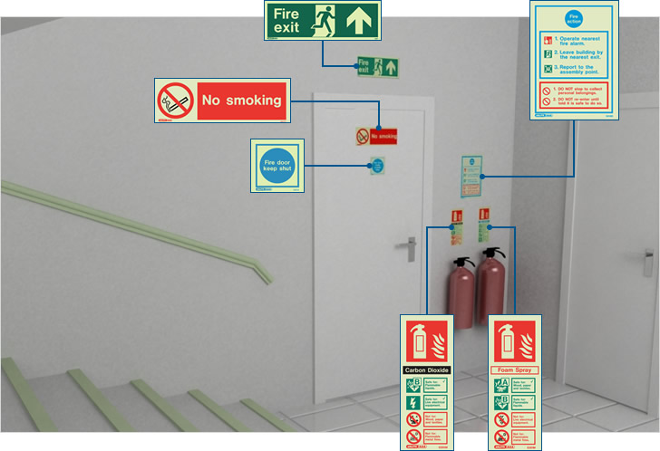 Fire safety signs for stairways