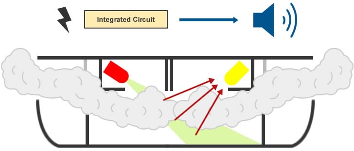 Working of fire alarm