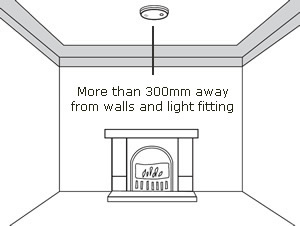 Positioning Of Smoke Heat Alarms