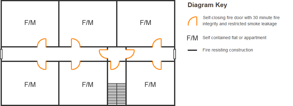 fire-compartmentation