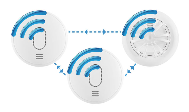 image of radio-interlinked alarms