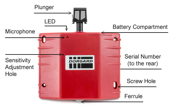 Technical digram showing the individual parts of the Dorgard unit