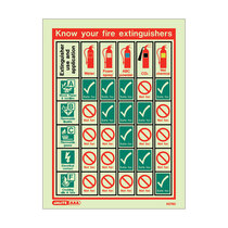 Image of the Know Your Fire Extinguishers Training Aid Sign